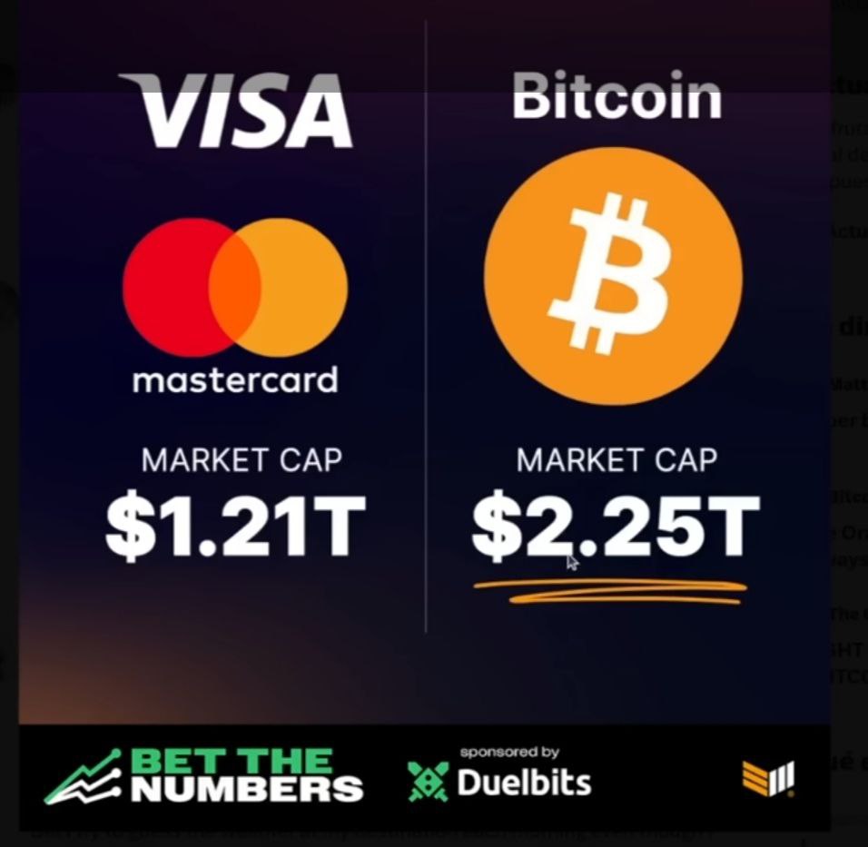 marketcap VISA & BTC