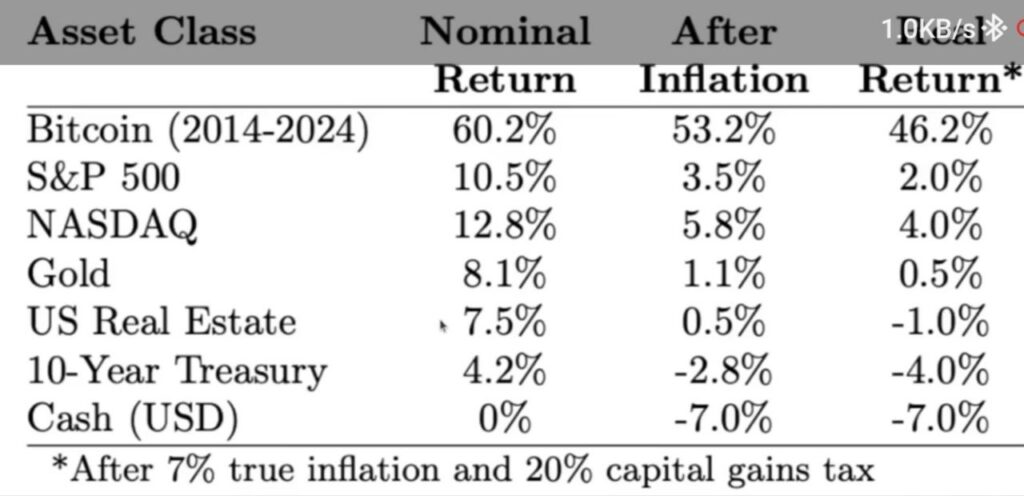 nominal return & real return